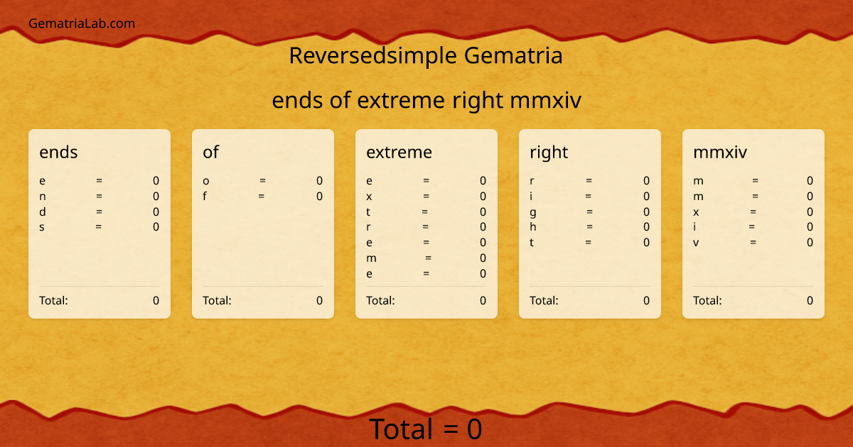 ends of extreme right mmxiv in reversedsimple Gematria